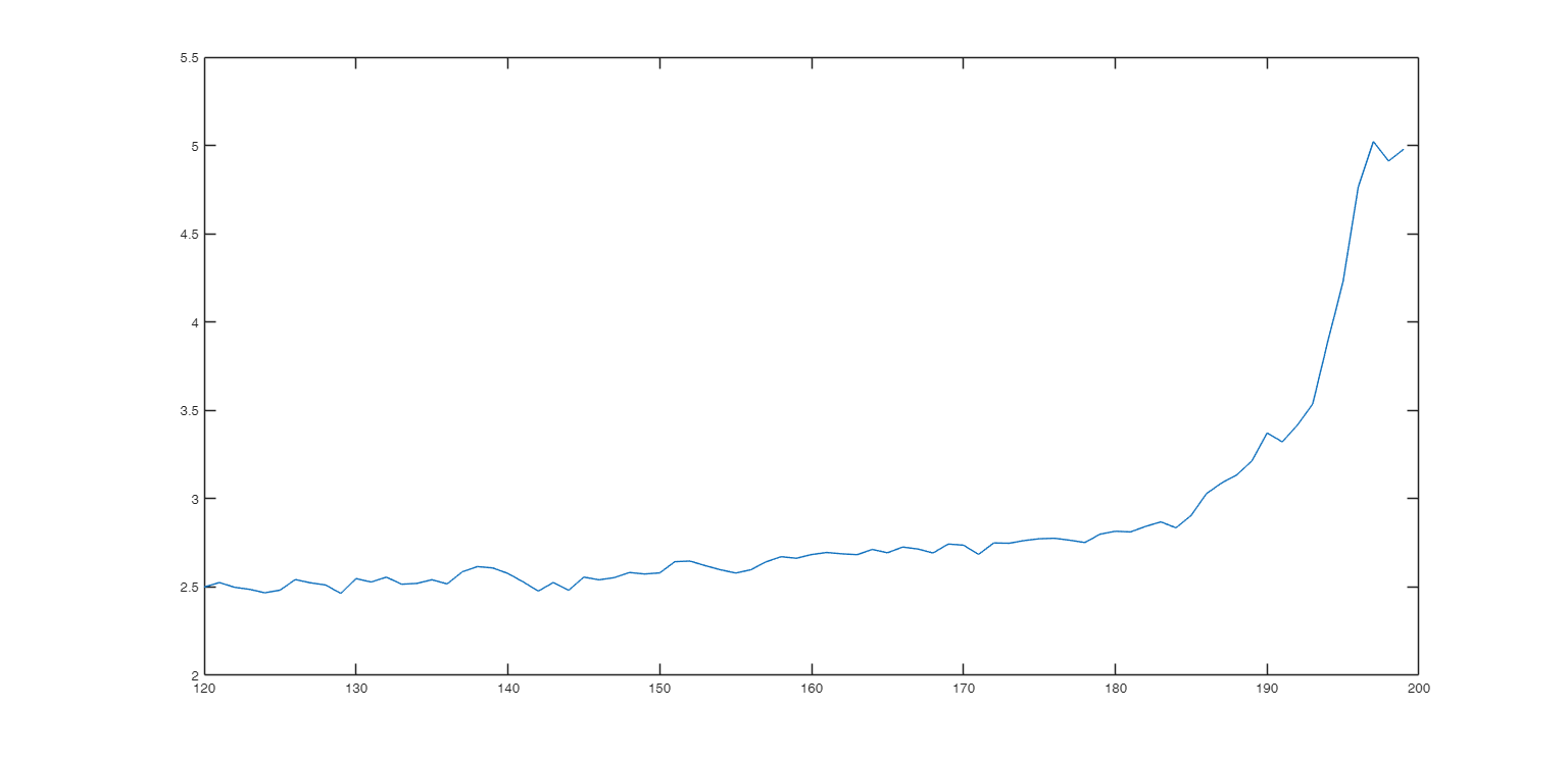 Click here for the graphical output of this example (link to Ro.S.A. website).